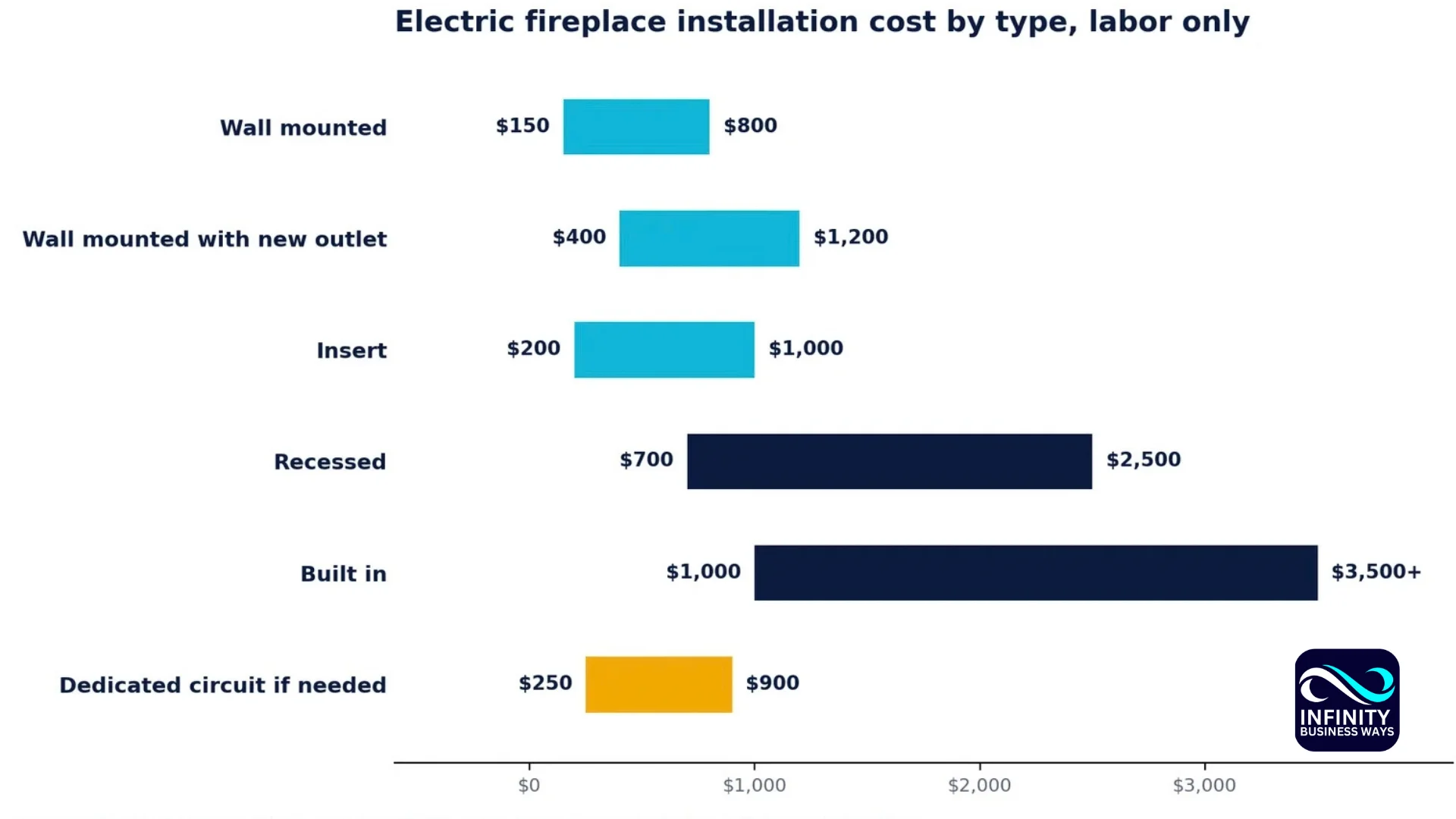 Electric Fireplace Installation Cost in 2026