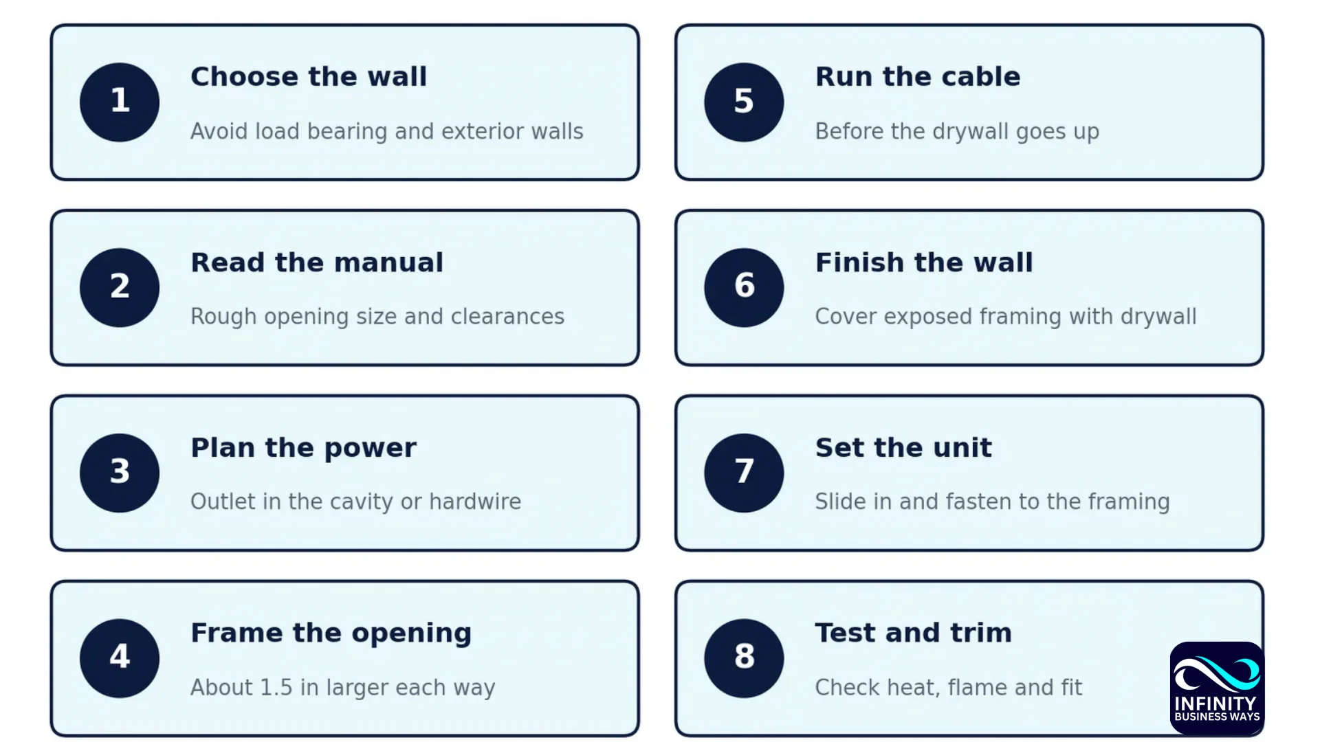 Electric Fireplace Installation Steps