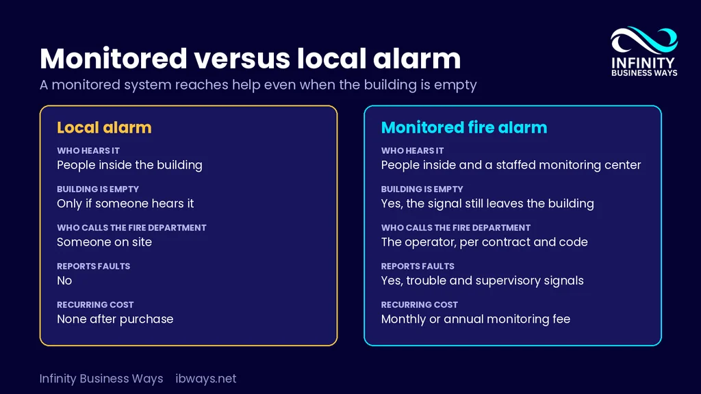 fire-alarm-monitoring