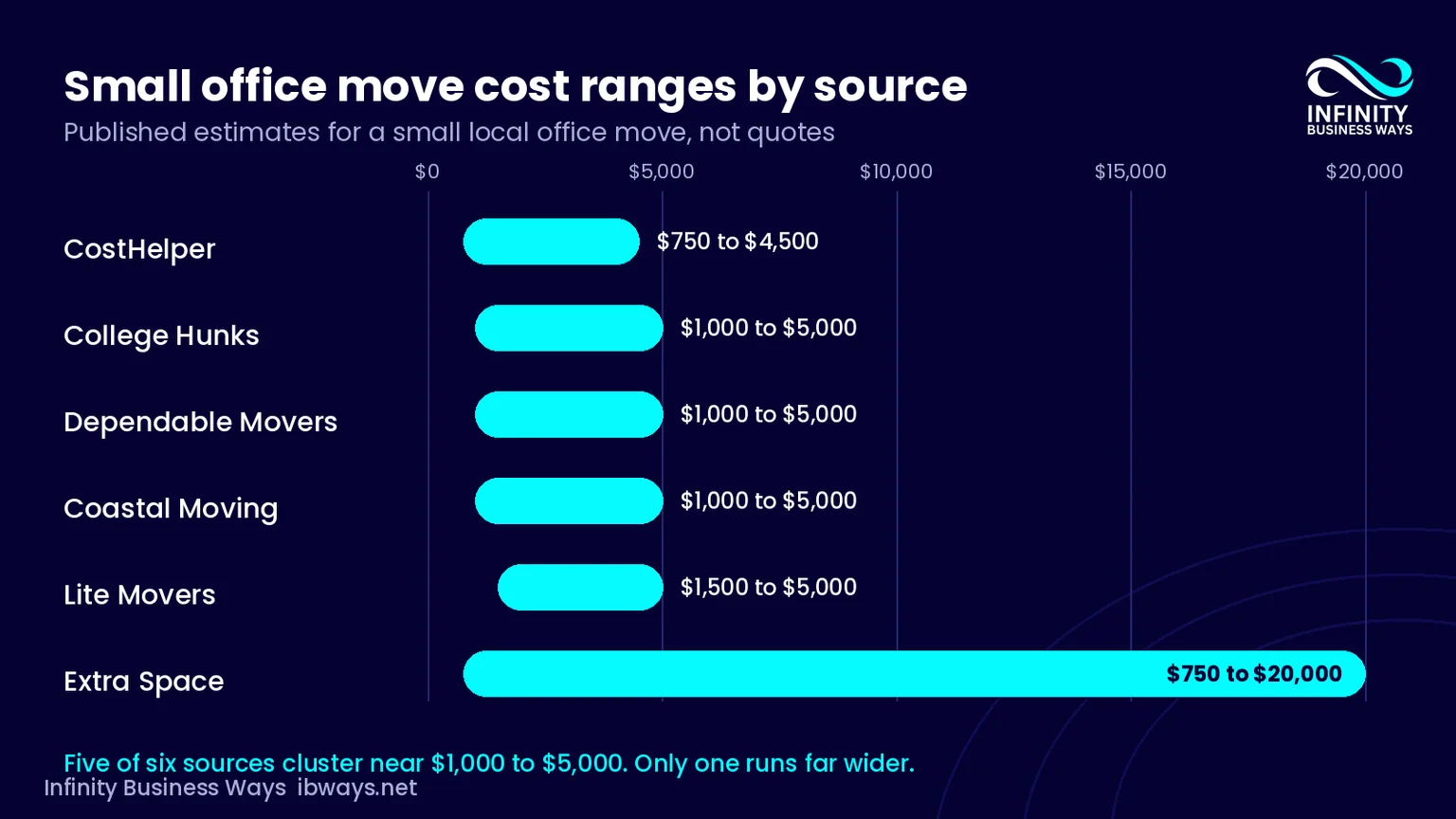Costs,servecies,paking and dosk rule