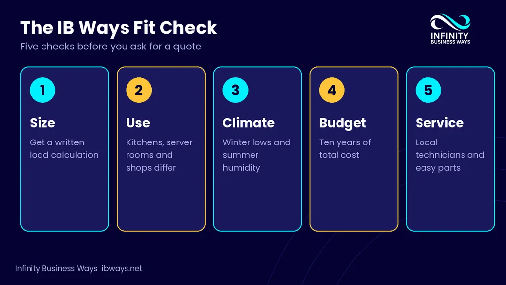 The IB ways fit chek