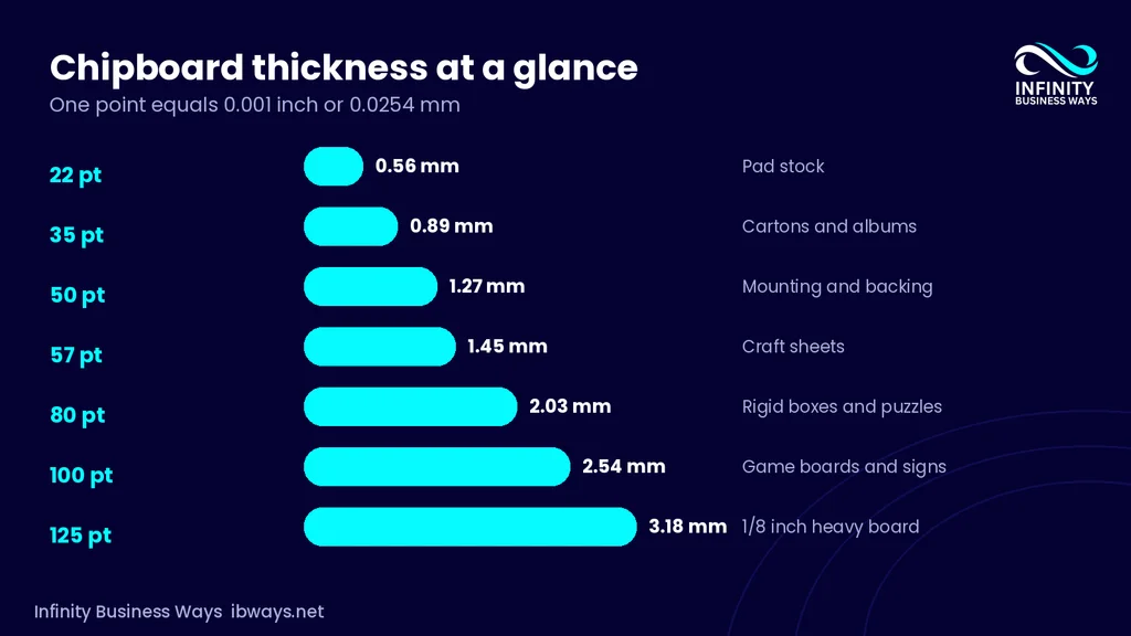 chipboard thikness at a glance