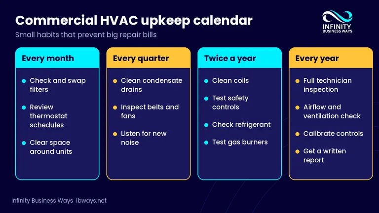 commercial HVAC upkeep calender